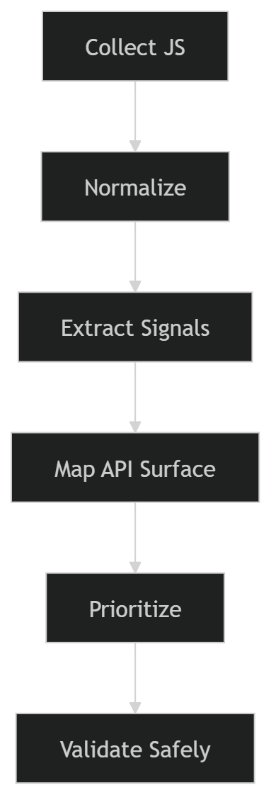 mermaid-diagram-bugbounty